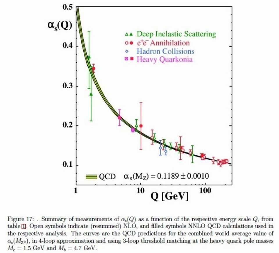 Click to enlarge strong force string theory interaction