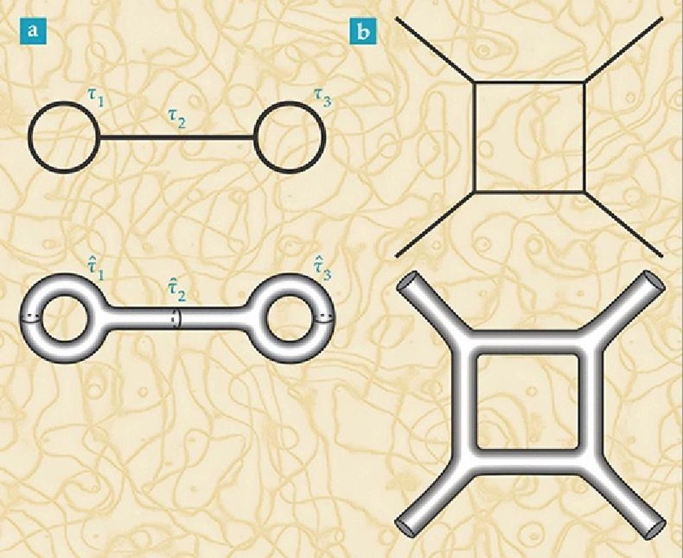 Click to enlarge Feynman diagrams string theory physics