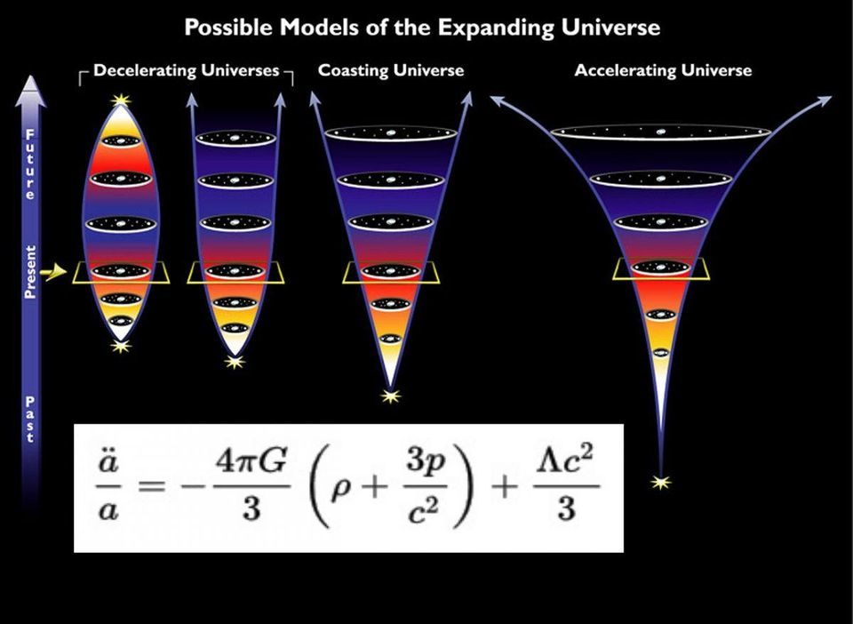 Click to enlarge universe expansion rates string theory Sitter space
