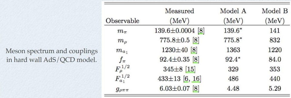 Click to enlarge mass observed mesons string theory