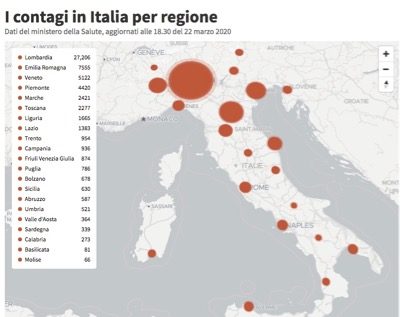malaria italy