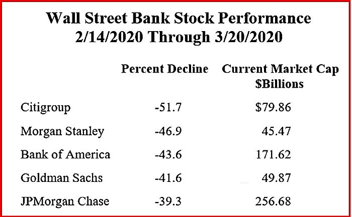 Click to enlarge Chart Wall Street...