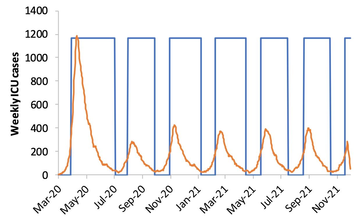 Click to enlarge Period Social Distancing