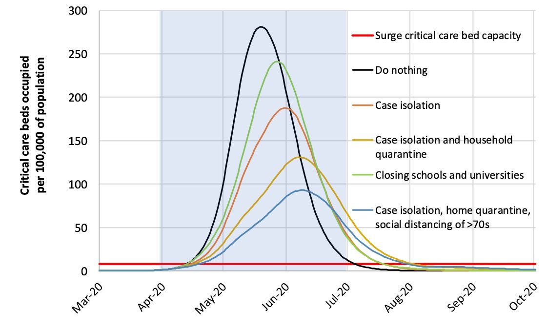 Click to enlarge Graph on Social Distancing