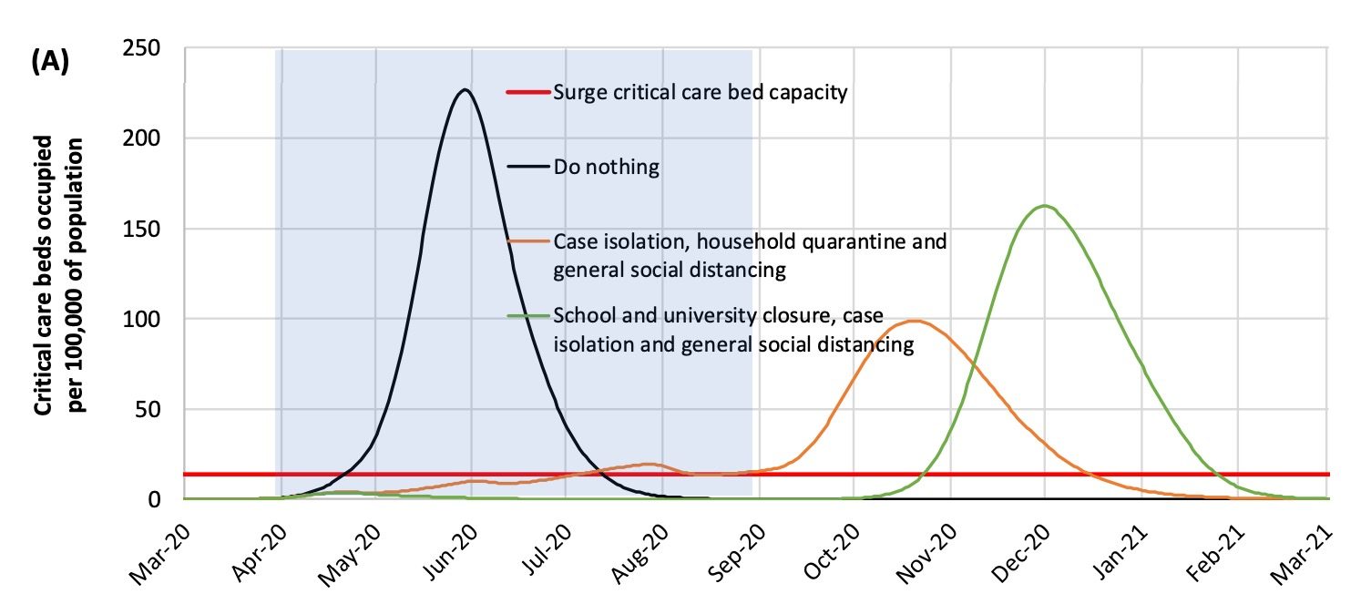 Click to enlarge Full social distancing