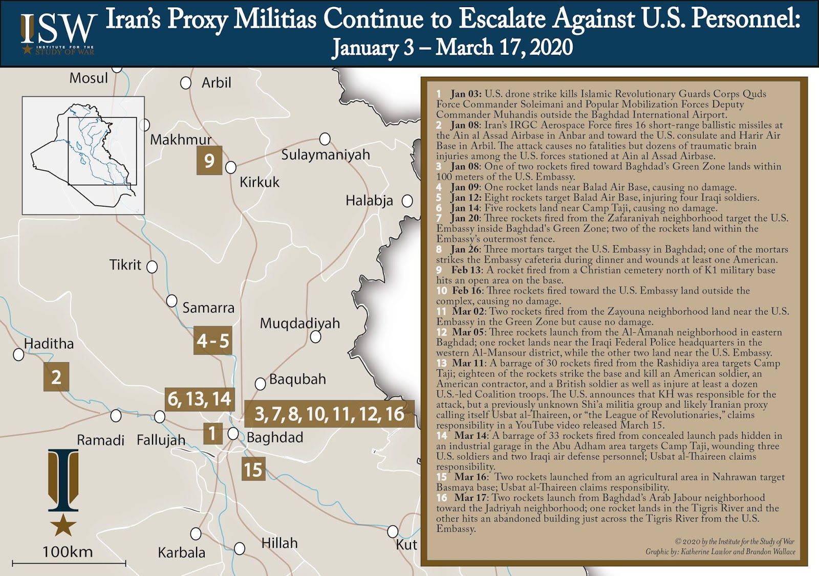 iran proxy attacks