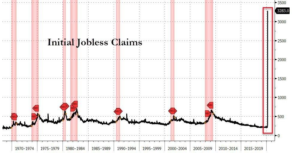 jobless claims