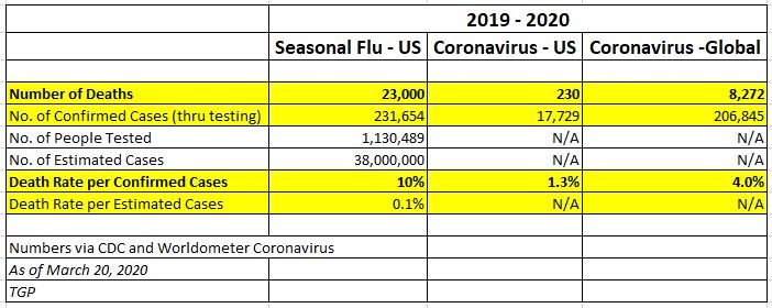 2019 2020 flu chart