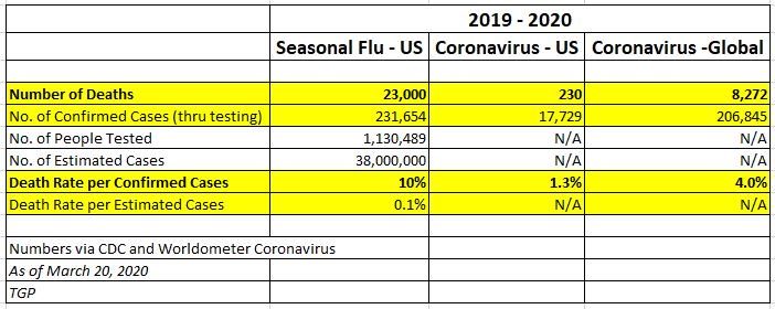 Click to enlarge 2019 2020 flu chart