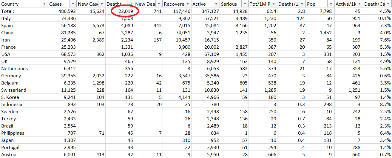 Click to enlarge coronavirus total deaths chart