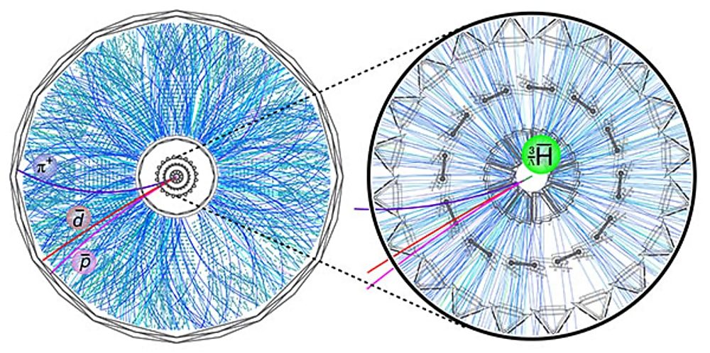 Click to enlarge antihypertriton decay