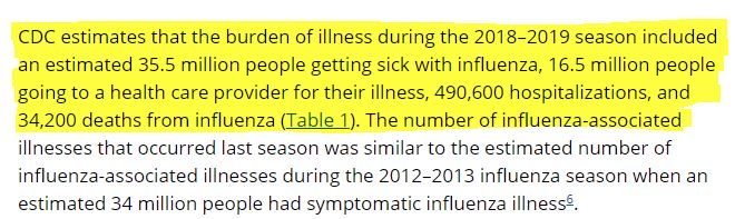 beds CDC hospitalizations flu