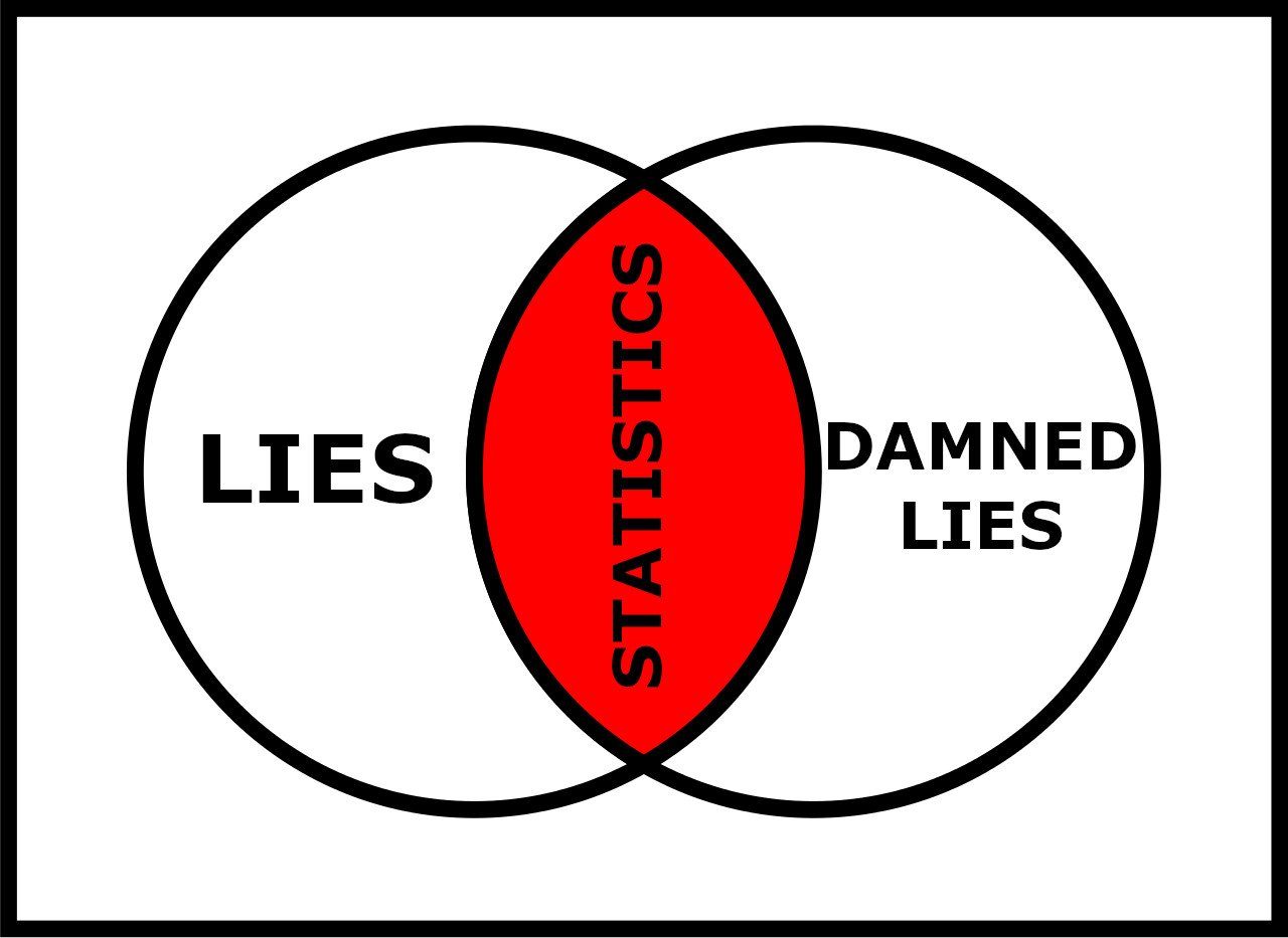 Lies and Statistics