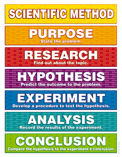 Click to enlarge scientific method