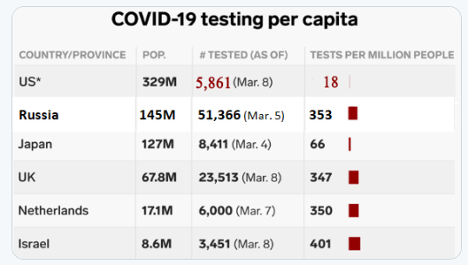 covid testing