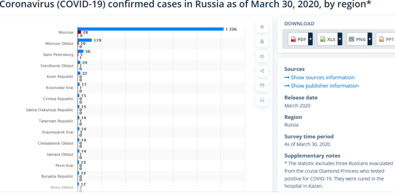 russia coronavirus