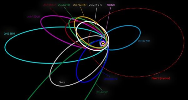 Click to enlarge Trans Neptunian Objects