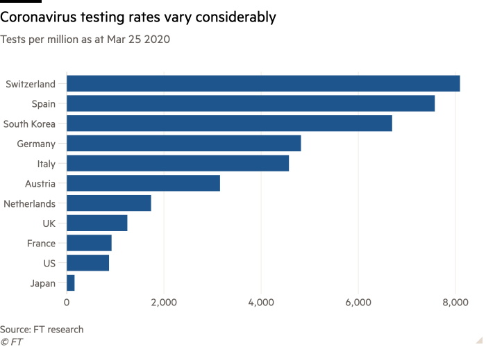 Click to enlarge coronavirus testing rates by country