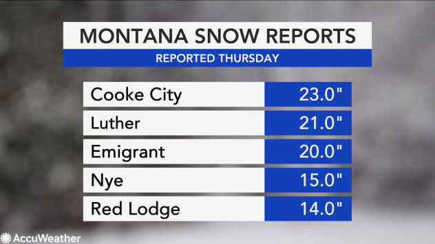 snow reports
