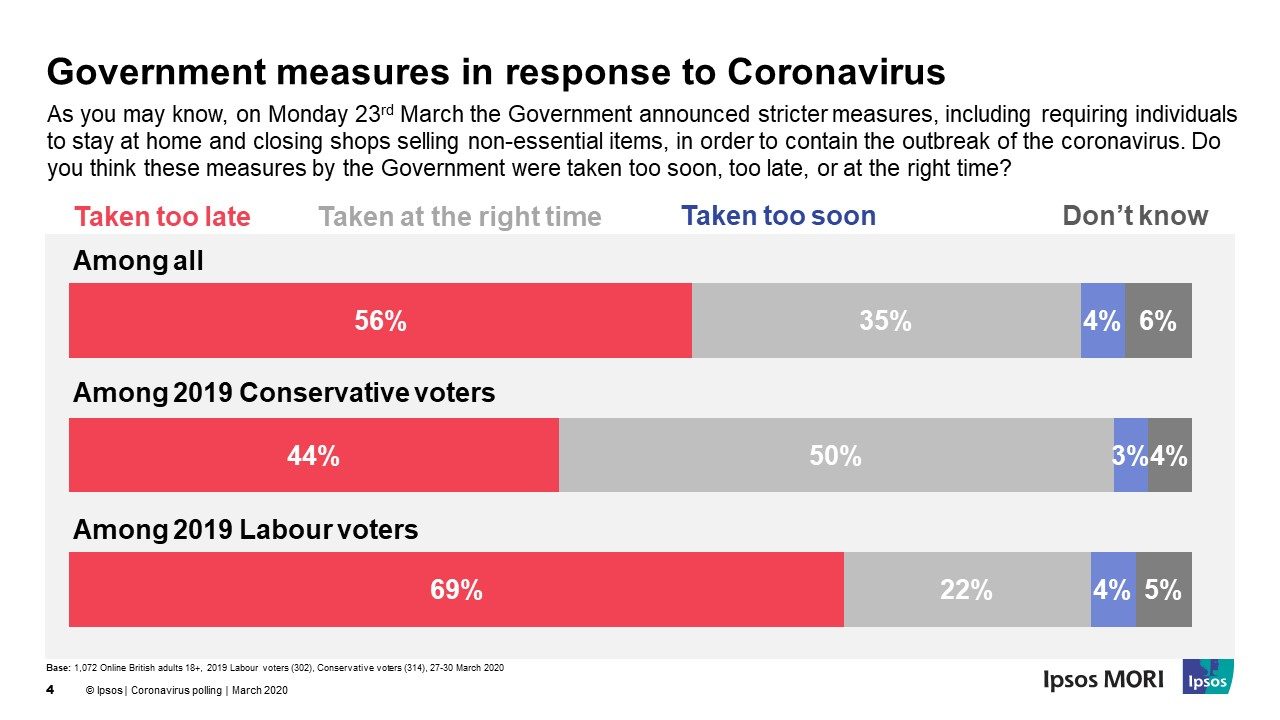 poll lock down uk