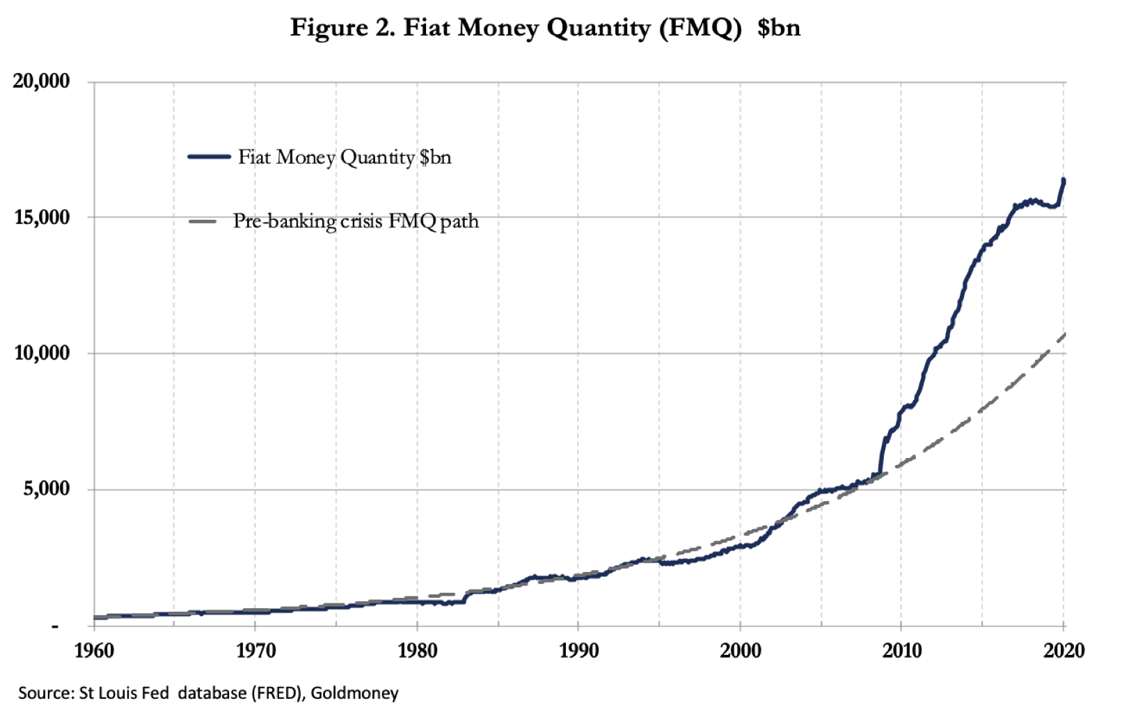fiat money quantity