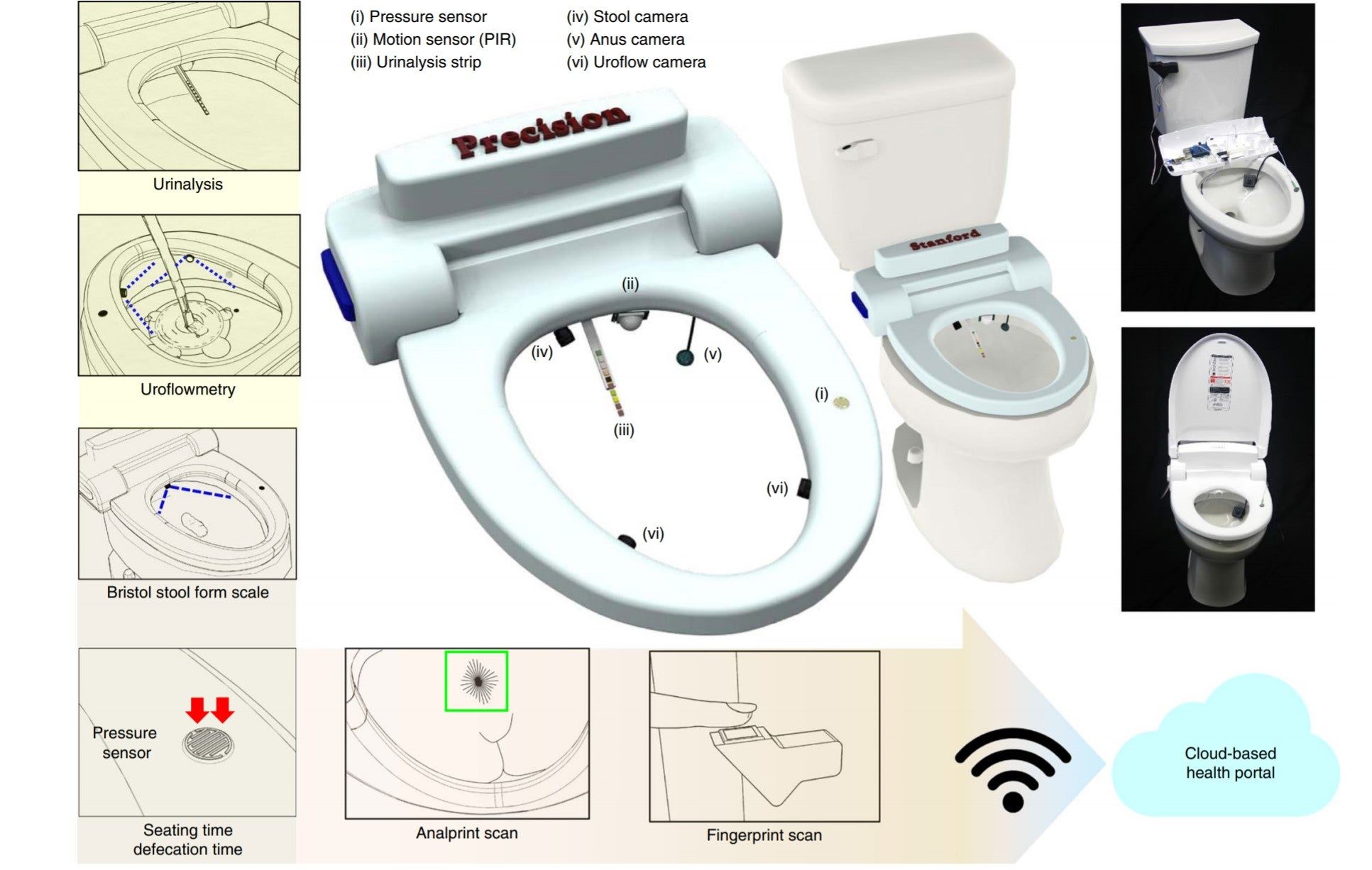 Click to enlarge Smart Toilet