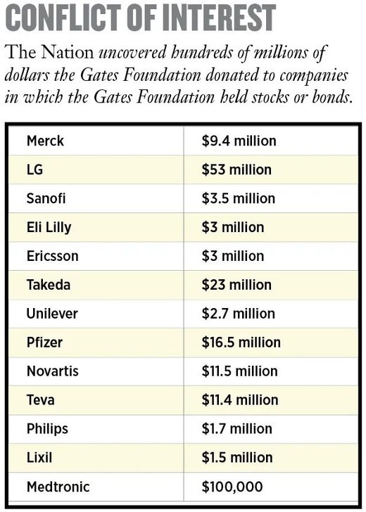 bill gates conflict of interest