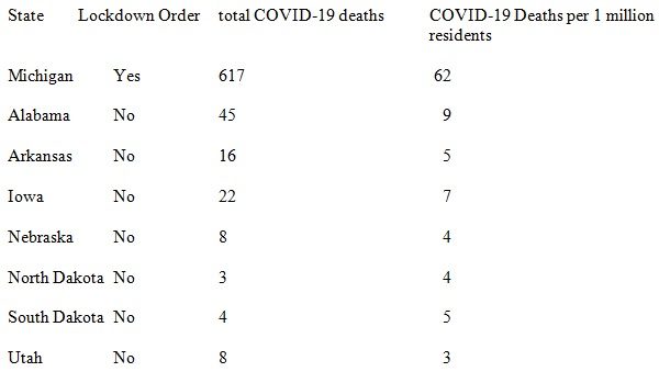 Click to enlarge covid-19 deaths