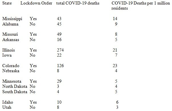 Click to enlarge Covid-19 deaths