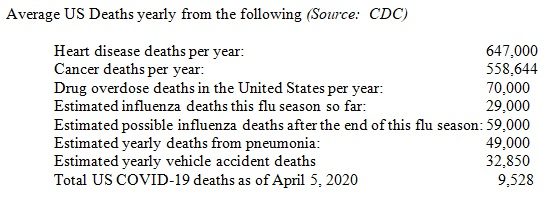 Click to enlarge US deaths