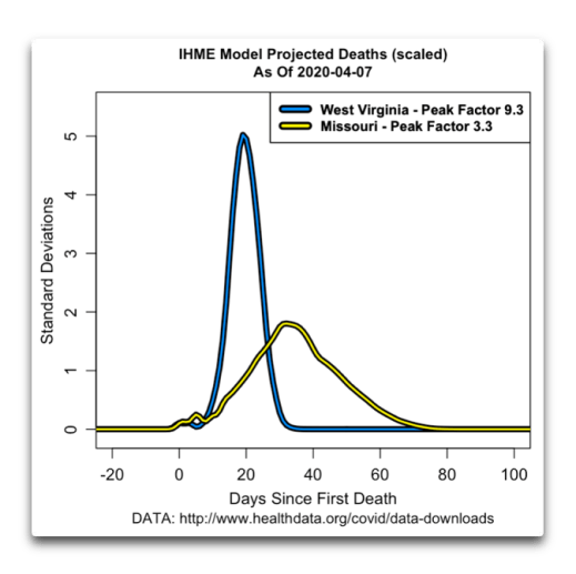 Click to enlarge IHME Model Projected Deaths 04-07-2020