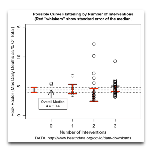 Click to enlarge possible curve flattening by nbr of interventions