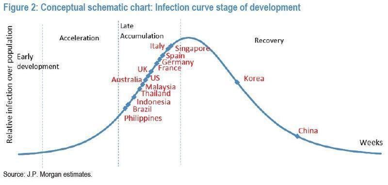 corona curve development