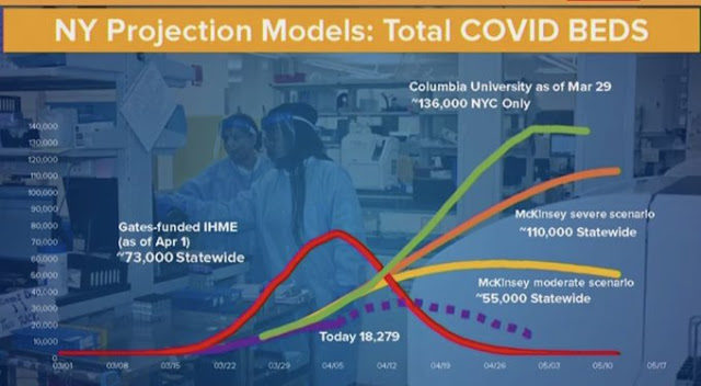 Click to enlarge covid NY projection models graph