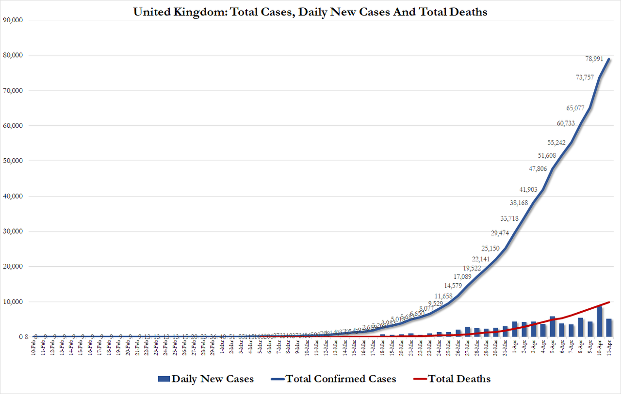 UK deaths corona