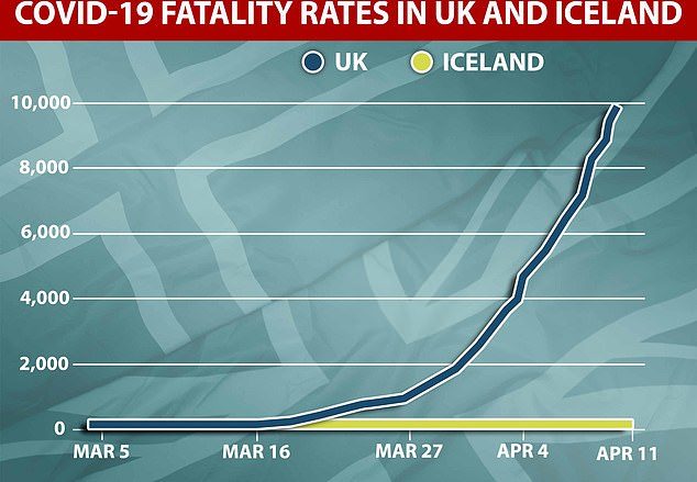 iceland coronavirus