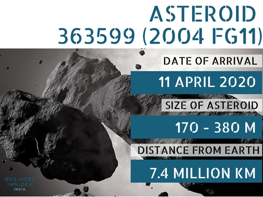 Click to enlarge asteroid 2004 FG11 close pass april 2020