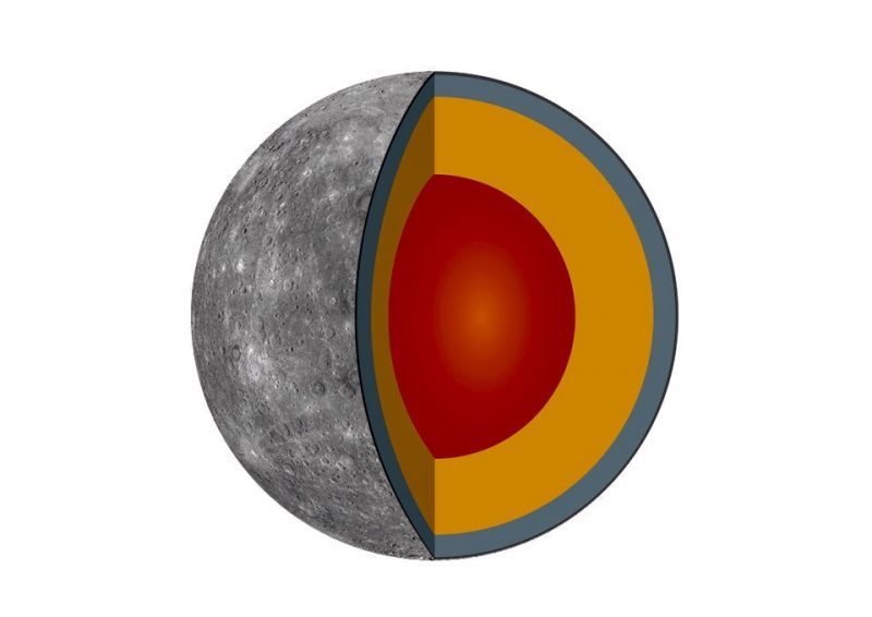 Click to enlarge Mercury
