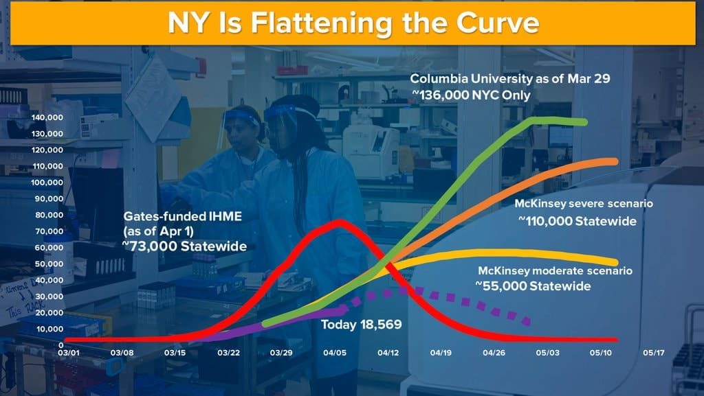 Click to enlarge flatten curve graph