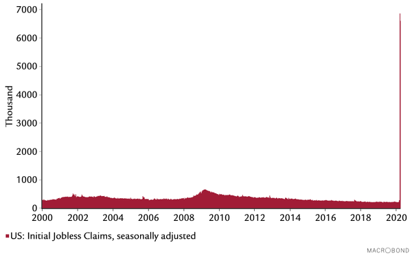Click to enlarge unemployment