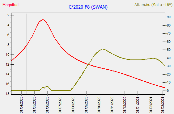 Click to enlarge Comet SWAN Magnitude
