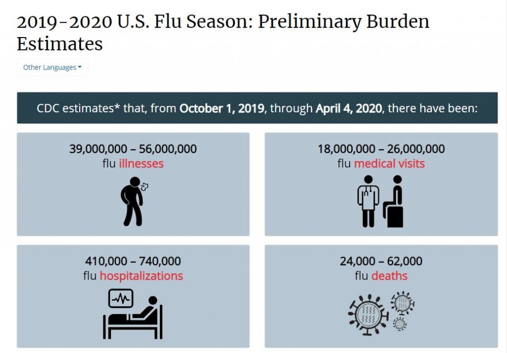 flu estimates