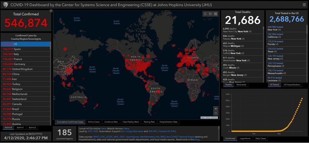 world-wide flu numbers