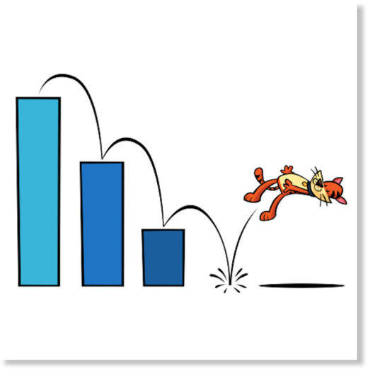 dead cat bounce