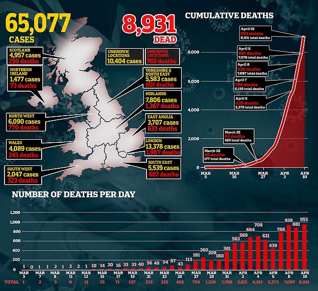 Click to enlarge Coronavirus UK stats
