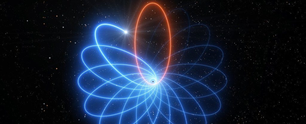 Click to enlarge Schwarzschild precession