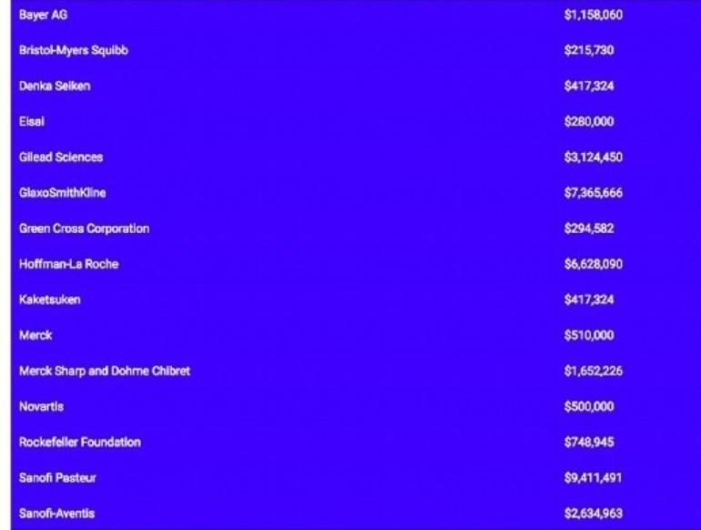 who donors