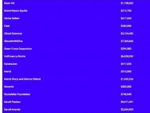 who donors