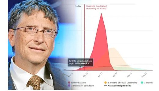 Gates/Chart