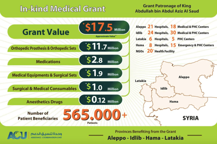 Click to enlarge medical grant